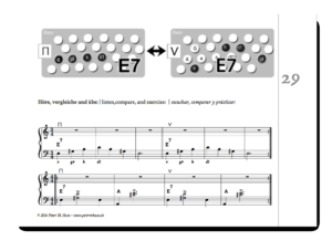 Bandoneonschule - Bandoneonnoten für Anfänger – Bild 3