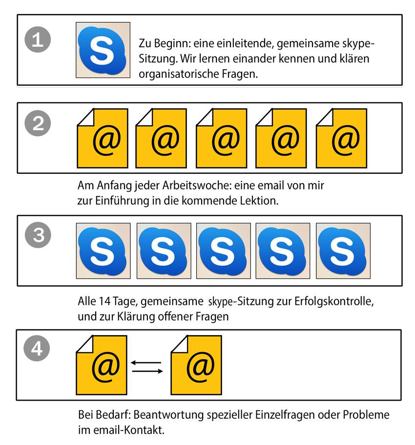 So ist das Online-Seminar zur Akkordlehre aufgebaut