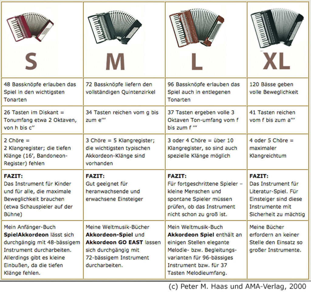 größentabelle-wie-groß-soll-mein-Akkordeon-sein