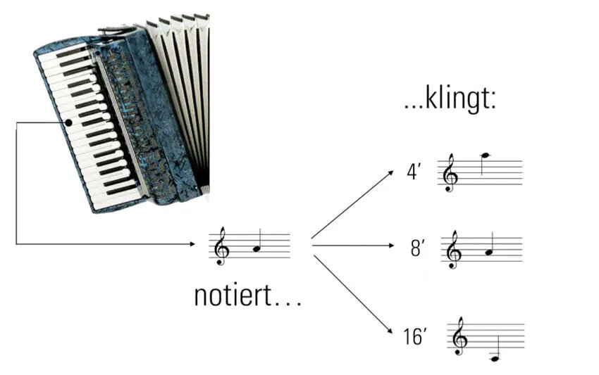 akkordeon-register-fußlagen