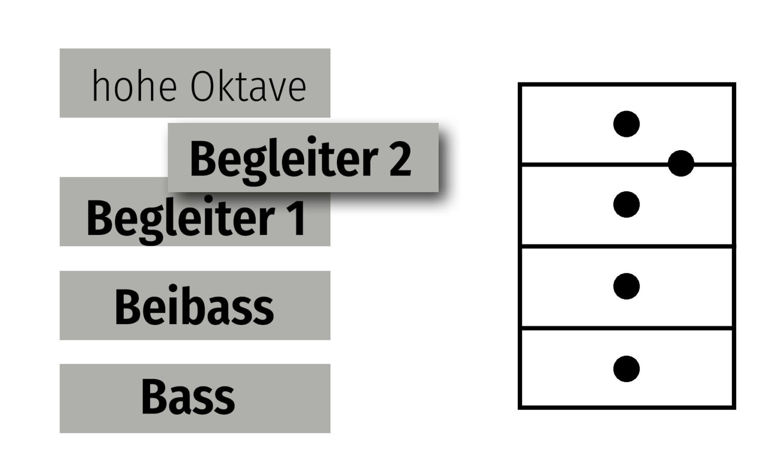 Ratgeber Bassregister am Akkordeon Peter M. Haas